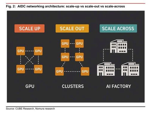 從易中天到中天太長(zhǎng) AI超級(jí)周期重塑網(wǎng)絡(luò)技術(shù)新贏家格局